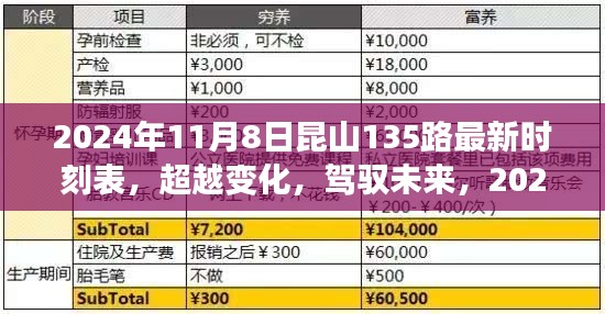 超越变化，昆山公交135路最新时刻表背后的励志故事