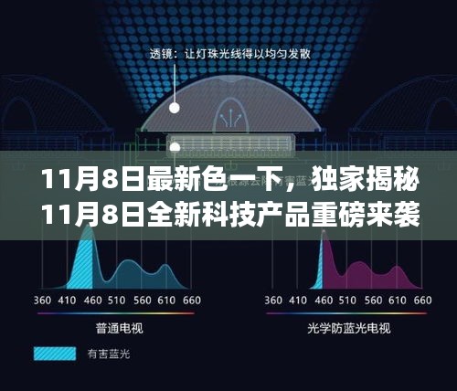 独家揭秘，11月8日全新科技产品重磅来袭，引领未来生活潮流新潮流！