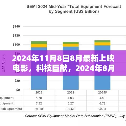 革新科技巨献，引领未来观影潮流的2024年最新电影