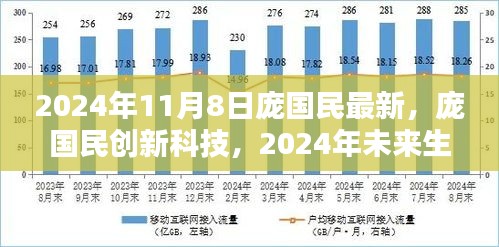 庞国民创新科技引领未来生活潮流，全新高科技产品展望2024年未来触手可及的未来生活