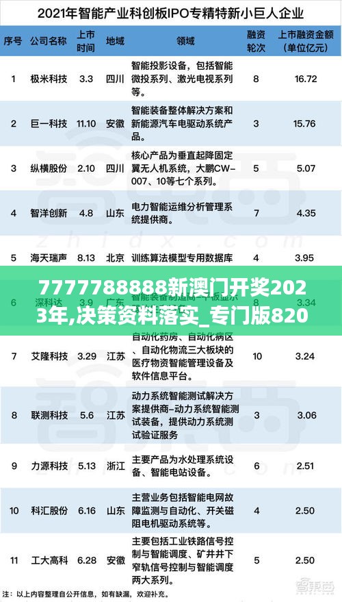 7777788888新澳门开奖2023年,决策资料落实_专门版820.92