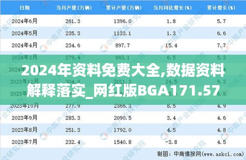 2024年资料免费大全,数据资料解释落实_网红版BGA171.57