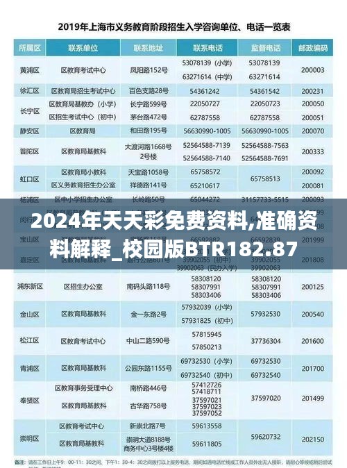 2024年天天彩免费资料,准确资料解释_校园版BTR182.87