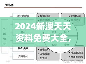 2024新澳天天资料免费大全,安全性策略解析_极致版IEQ202.16