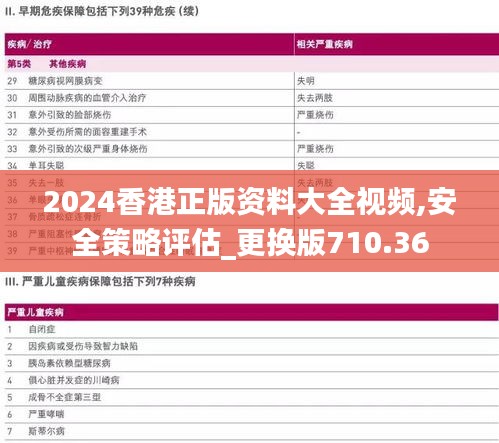 2024香港正版资料大全视频,安全策略评估_更换版710.36