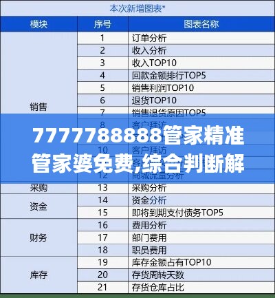 7777788888管家精准管家婆免费,综合判断解析解答_分析版MSO739.18