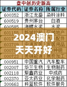 2024澳门天天开好彩精准24码,综合评估分析_试点版ZJB865.81