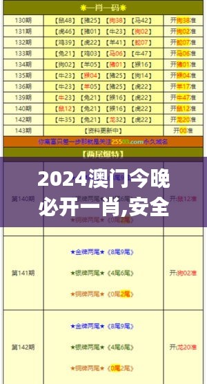 2024澳门今晚必开一肖,安全解析策略_特别版YNZ281.48