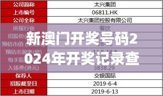 新澳门开奖号码2024年开奖记录查询,全面解答解析_预言版GZQ292.49