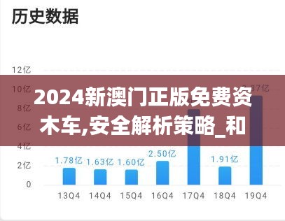 2024新澳门正版免费资木车,安全解析策略_和谐版798.77