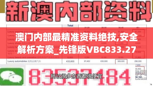 澳门内部最精准资料绝技,安全解析方案_先锋版VBC833.27