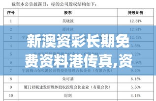 新澳资彩长期免费资料港传真,资源实施策略_移动版248.74