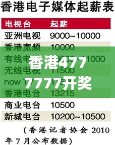 香港4777777开奖记录,数据资料解释落实_复刻版967.18