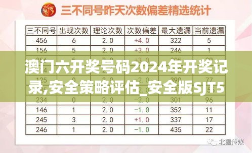 澳门六开奖号码2024年开奖记录,安全策略评估_安全版SJT544.12