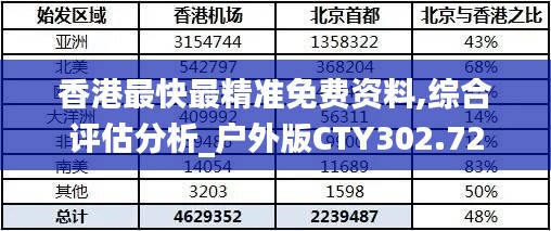 香港最快最精准免费资料,综合评估分析_户外版CTY302.72