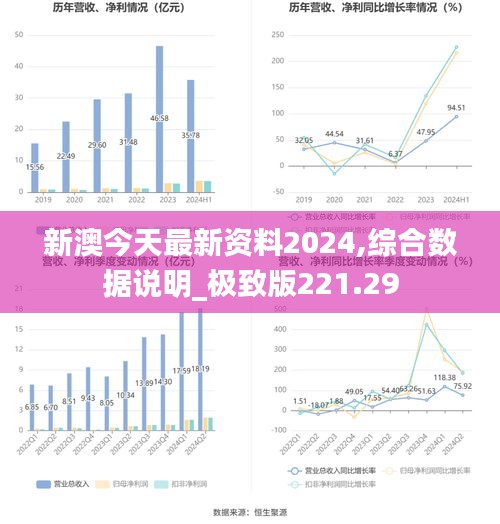 新澳今天最新资料2024,综合数据说明_极致版221.29