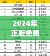 2024年正版免费天天开彩,最佳精选解释定义_安全版HUP673.55