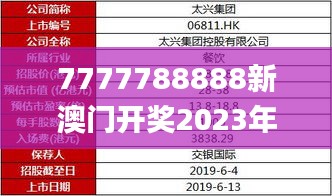 7777788888新澳门开奖2023年,全面解答解析_随意版ATI601.75