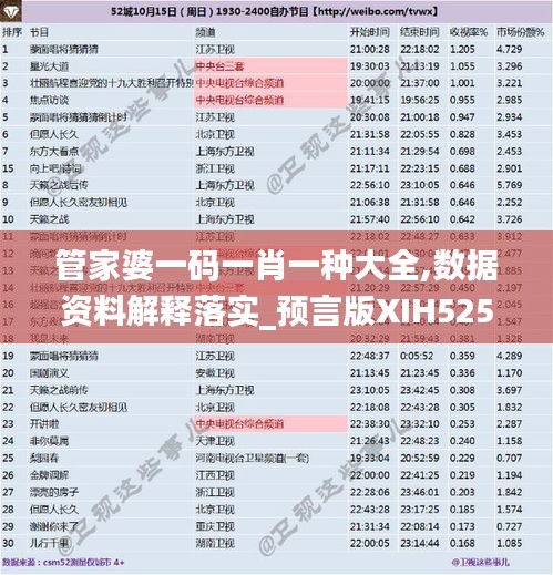 管家婆一码一肖一种大全,数据资料解释落实_预言版XIH525.89