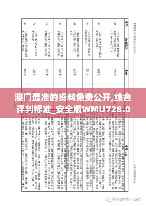 澳门最准的资料免费公开,综合评判标准_安全版WMU728.04