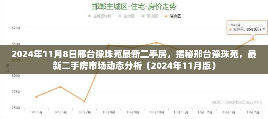 邢台豫珠苑最新二手房市场动态解析（2024年11月版）揭秘市场趋势与房源信息