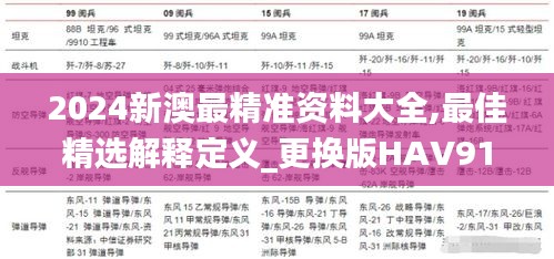 2024新澳最精准资料大全,最佳精选解释定义_更换版HAV910.95