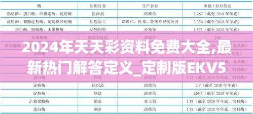 2024年天天彩资料免费大全,最新热门解答定义_定制版EKV526.36