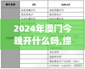 2024年澳门今晚开什么吗,综合数据说明_备用版RQA151.63