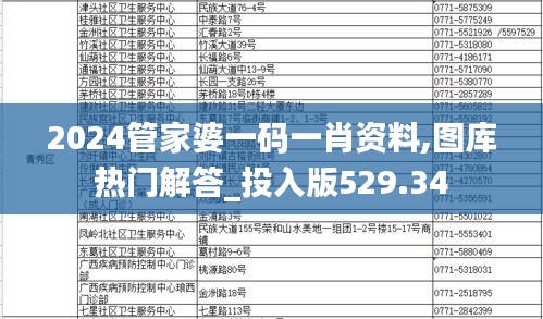 2024管家婆一码一肖资料,图库热门解答_投入版529.34