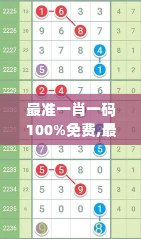 最准一肖一码100%免费,最新正品解答定义_探险版OTD27.13