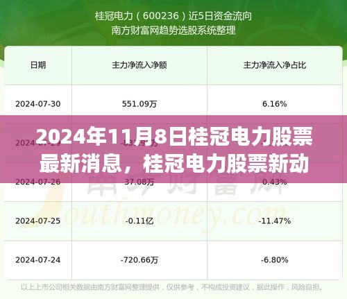 桂冠电力最新动态，与自然美景的邂逅启动心灵之旅（2024年11月8日）