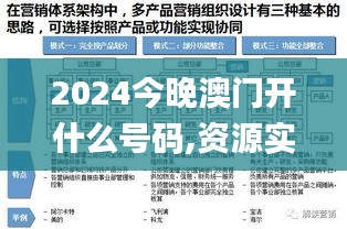 2024今晚澳门开什么号码,资源实施策略_创意版DIM420.48