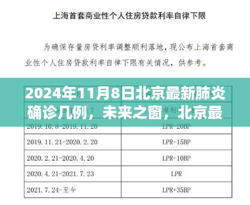 北京智能健康监测系统揭示未来肺炎确诊新动向，最新数据及分析（2024年11月8日）