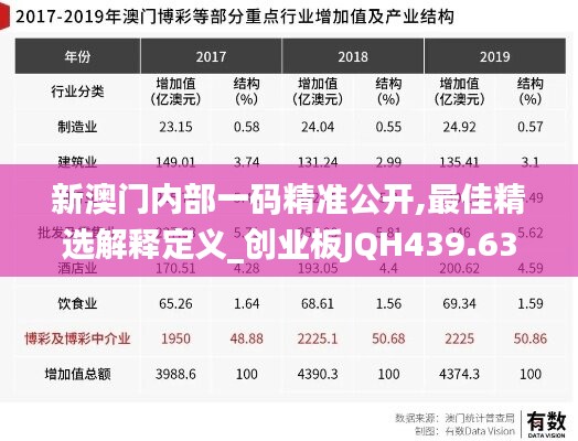 新澳门内部一码精准公开,最佳精选解释定义_创业板JQH439.63