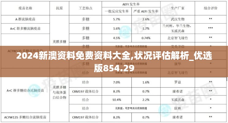 2024新澳资料免费资料大全,状况评估解析_优选版854.29