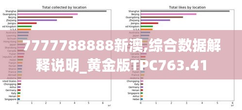 7777788888新澳,综合数据解释说明_黄金版TPC763.41