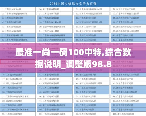 最准一尚一码100中特,综合数据说明_调整版98.8