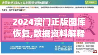 2024澳门正版图库恢复,数据资料解释落实_领航版CPF116.34