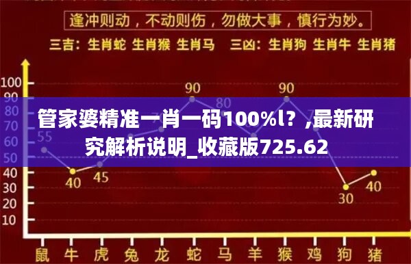 管家婆精准一肖一码100%l？,最新研究解析说明_收藏版725.62