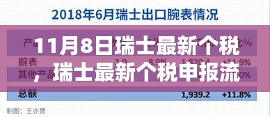 瑞士最新个税申报流程详解（最新更新版），从入门到精通的步骤指南