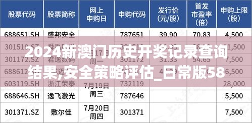 2024新澳门历史开奖记录查询结果,安全策略评估_日常版582.2