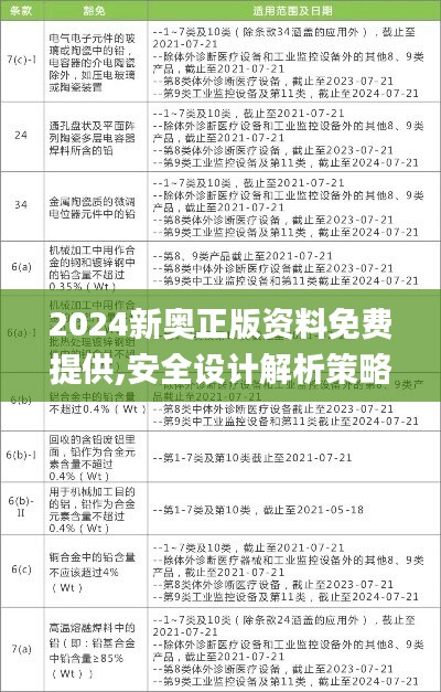 2024新奥正版资料免费提供,安全设计解析策略_时尚版TZX182.58