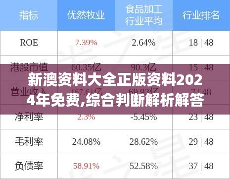 新澳资料大全正版资料2024年免费,综合判断解析解答_星耀版483.03