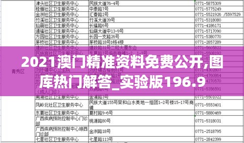 2021澳门精准资料免费公开,图库热门解答_实验版196.9