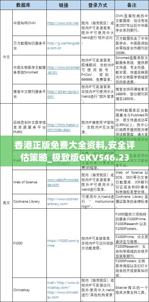 香港正版免费大全资料,安全评估策略_极致版GKV546.23