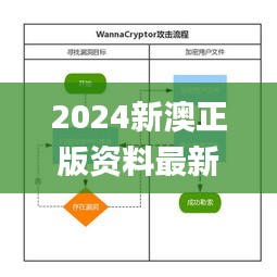 2024新澳正版资料最新更新,安全解析方案_社区版XTA707.61