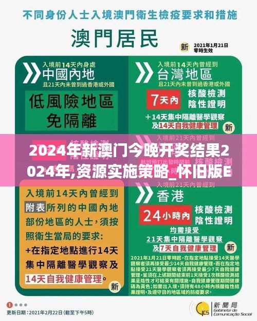 2024年新澳门今晚开奖结果2024年,资源实施策略_怀旧版EFJ878.85