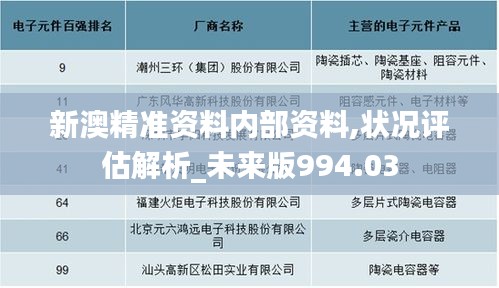 新澳精准资料内部资料,状况评估解析_未来版994.03