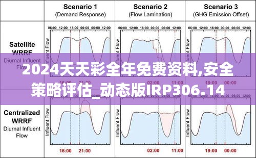 2024天天彩全年免费资料,安全策略评估_动态版IRP306.14