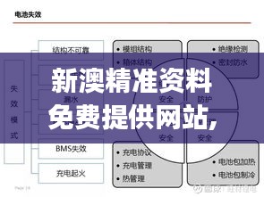 新澳精准资料免费提供网站,安全性策略解析_最佳版OMI251.76